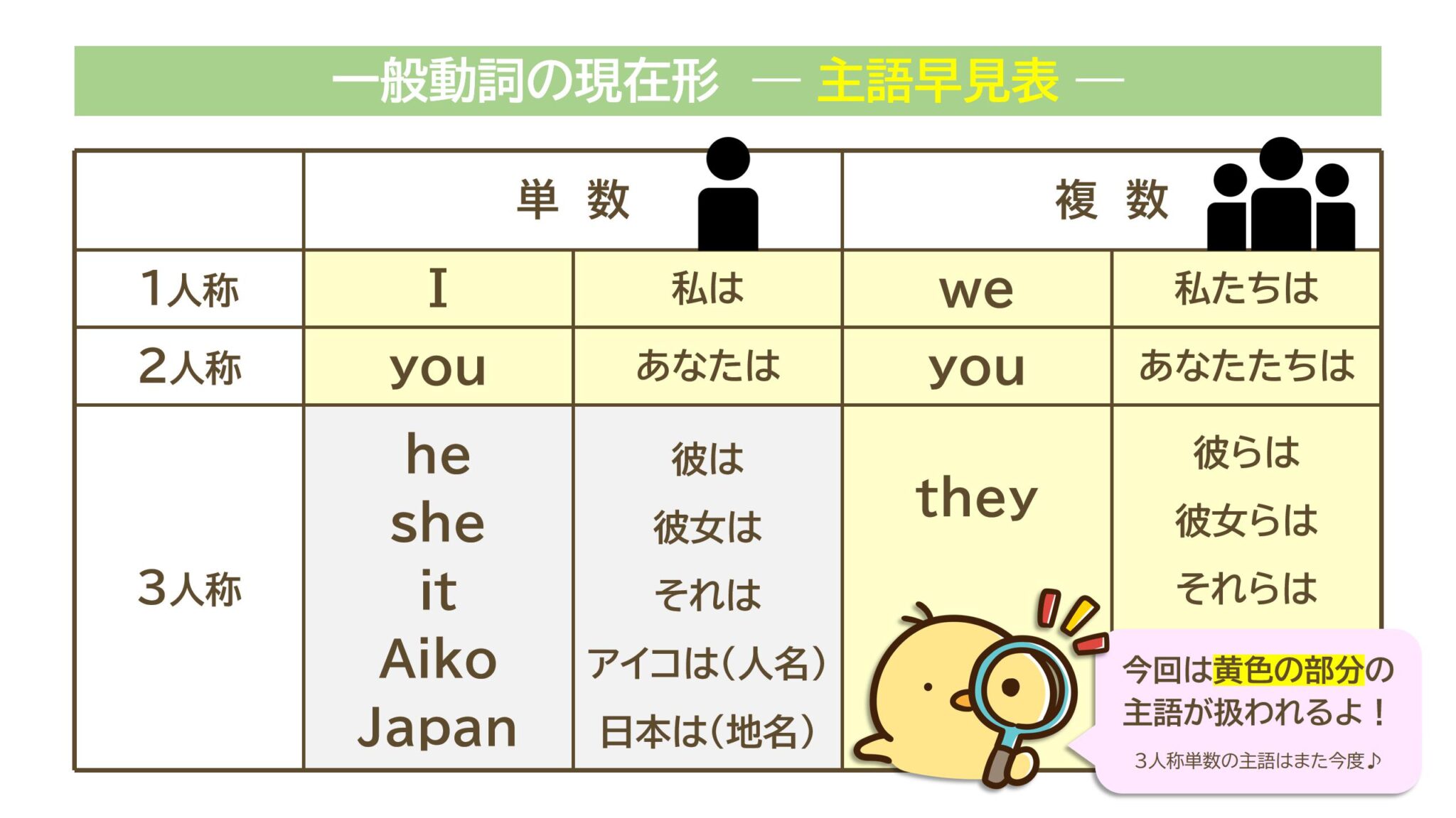 一般動詞と非分離動詞の見分け方を教えてください。 : 日本語の動詞の活用の教え方・覚え方 – PVNNT
