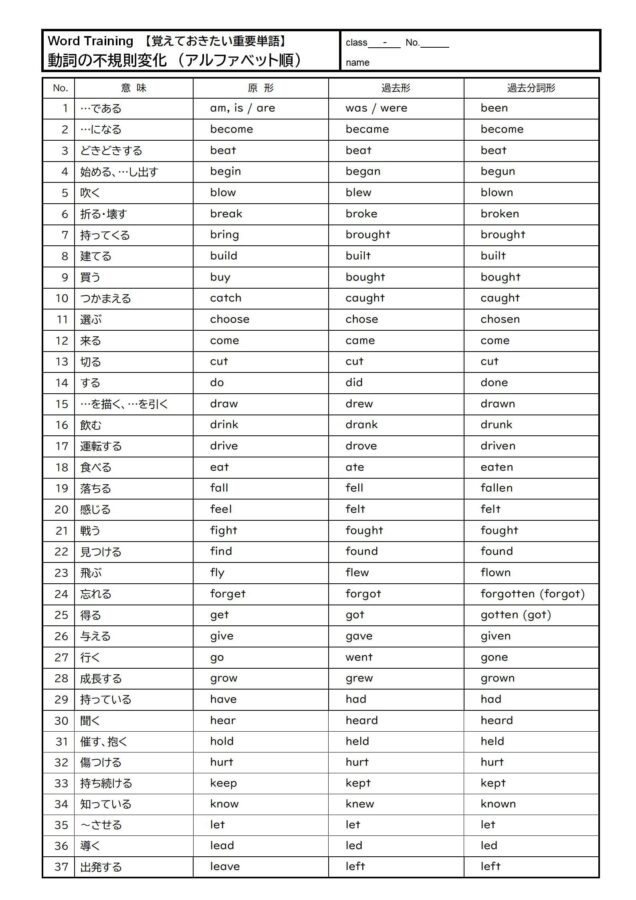 【中学英語】動詞の過去分詞形の無料プリント