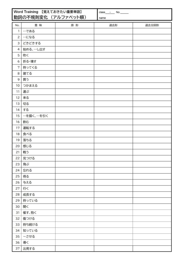 【中学英語】動詞の過去分詞形の無料プリント