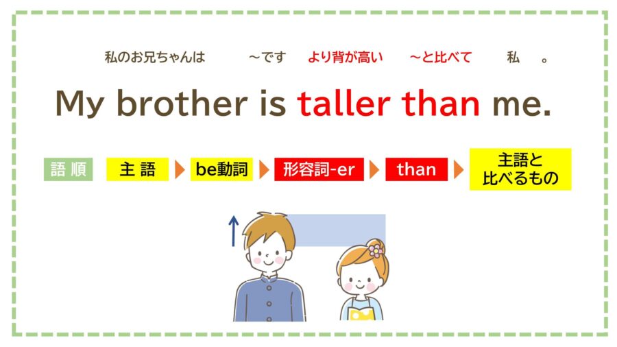 比較「形容詞-er than」の文の作り方