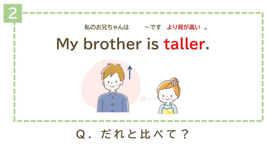 比較「形容詞-er than」の文の作り方②