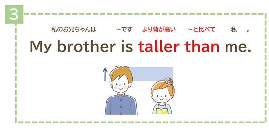 比較「形容詞-er than」の文の作り方③