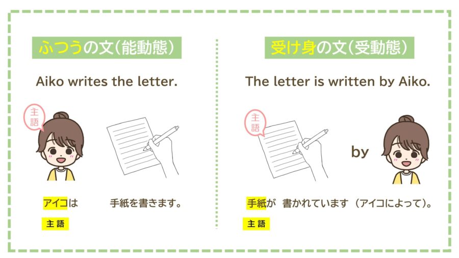 能動態vs受動態