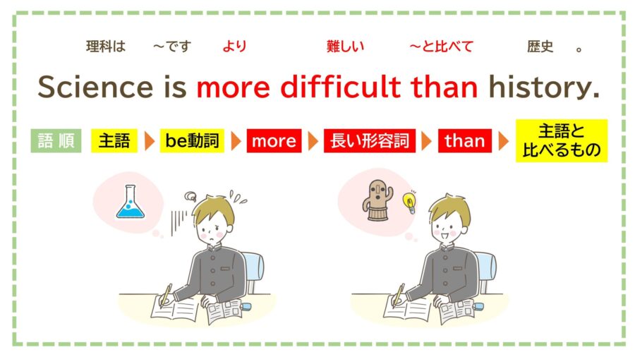 長い形容詞の時の比較級