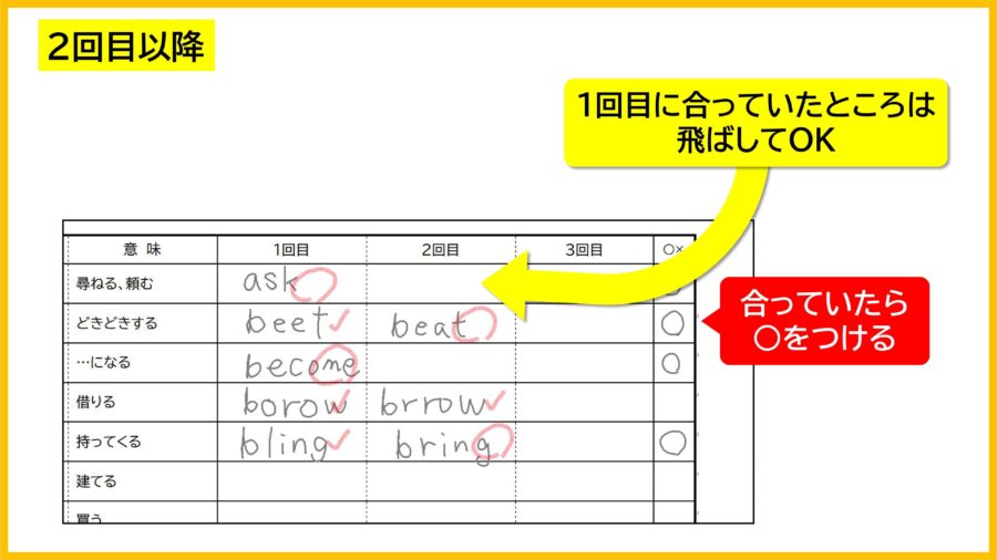 見える化シートの使い方③