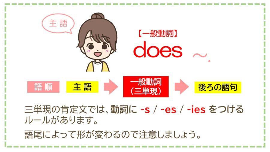 三単現の肯定文