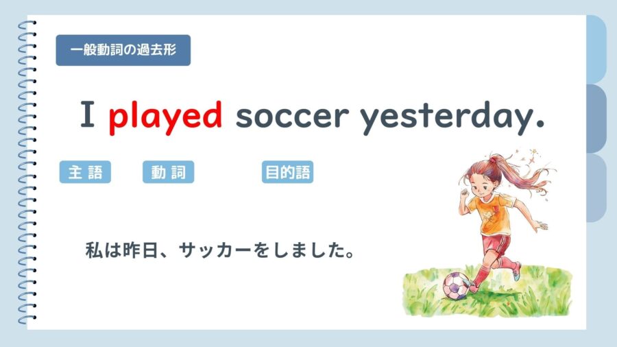 一般動詞の過去形