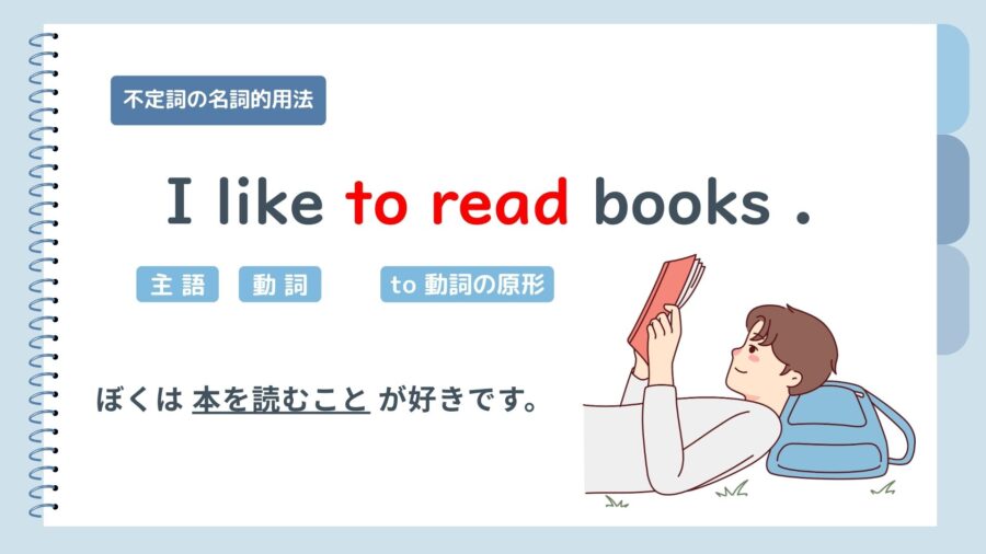 不定詞の名詞的用法