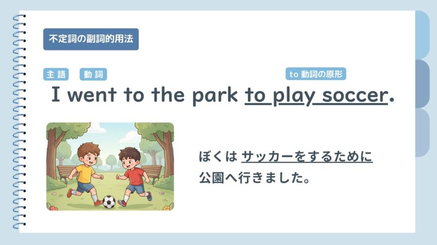 不定詞（副詞的用法）