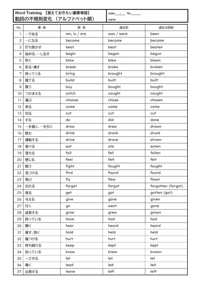 動詞の不規則変化(アルファベット順)