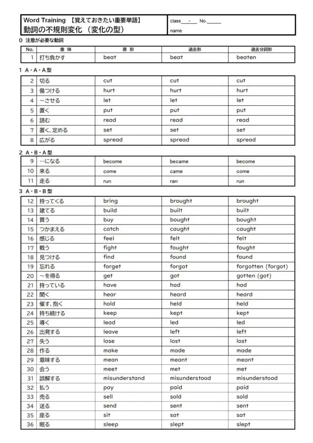 動詞の不規則変化(変化の型)