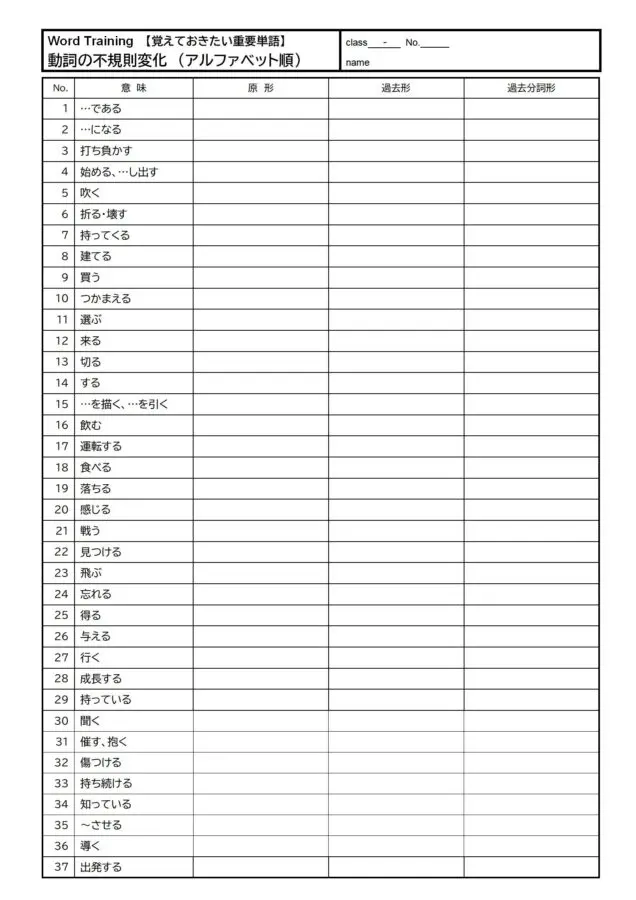 動詞の不規則変化(アルファベット順)