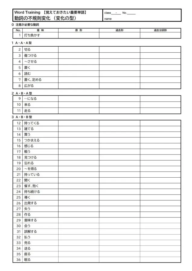 動詞の不規則変化(変化の型)