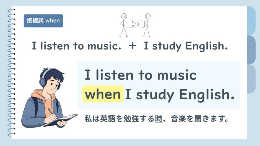 接続詞 when