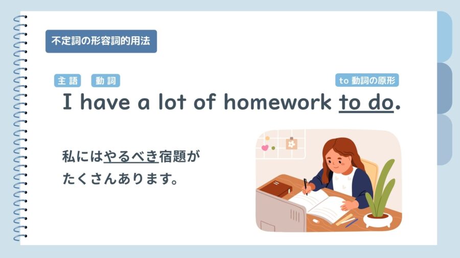 不定詞の形容詞的用法（イメージ）